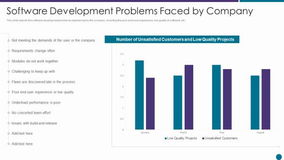 Software Development Problems Faced By Company Ppt Pictures Portrait PDF