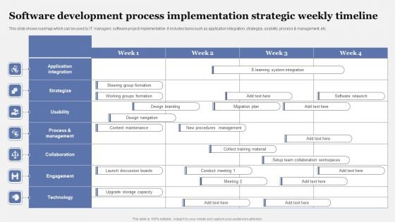 Software Development Process Implementation Strategic Weekly Timeline Professional PDF Software Development Process Implementation Strategic Weekly Timeline Professional PDF