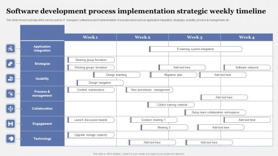 Software Development Process Implementation Strategic Weekly Timeline Professional PDF