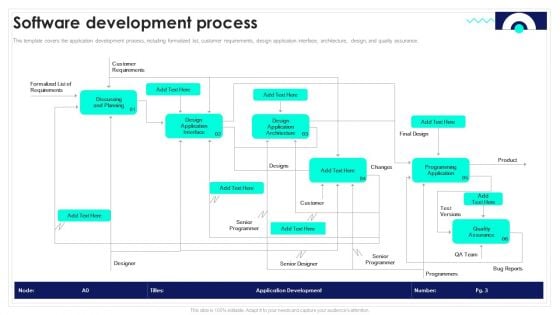 Software Development Process Playbook For Software Engineers Structure PDF