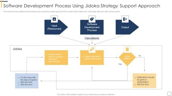 Software Development Process Using Jidoka Strategy Support Approach Guidelines PDF