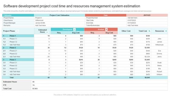 Software Development Project Cost Time And Resources Management System Estimation Slides PDF
