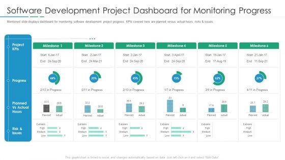 Software Development Project Dashboard For Monitoring Progress Designs PDF