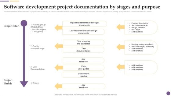 Software Development Project Documentation By Stages And Purpose Sample PDF