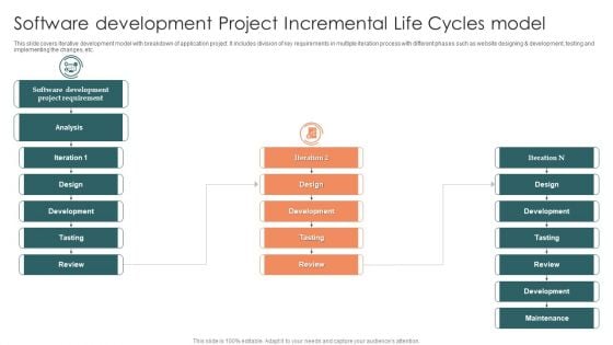 Software Development Project Incremental Life Cycles Model Introduction PDF