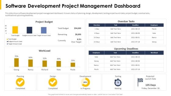 Software Development Project Management Dashboard Ppt Infographic Template Objects PDF