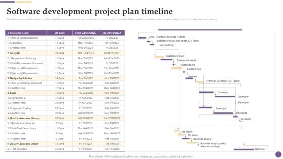 Software Development Project Plan Timeline Ppt Portfolio Outfit PDF