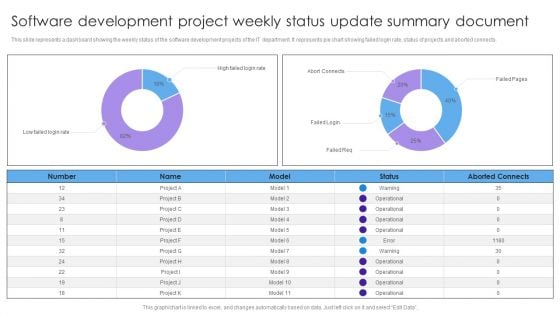 Software Development Project Weekly Status Update Summary Document Inspiration PDF