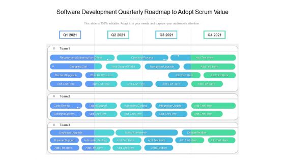 Software Development Quarterly Roadmap To Adopt Scrum Value Guidelines