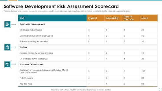 Software Development Risk Assessment Scorecard Ppt PowerPoint Presentation File Slides PDF Software Development Risk Assessment Scorecard Ppt PowerPoint Presentation File Slides PDF