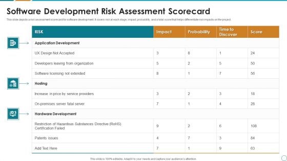 Software Development Risk Assessment Scorecard Ppt PowerPoint Presentation File Slides PDF