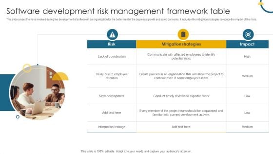 Software Development Risk Management Framework Table Information PDF