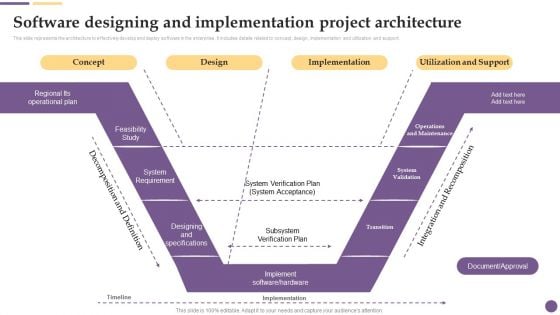 Software Development Software Designing And Implementation Project Architecture Sample PDF