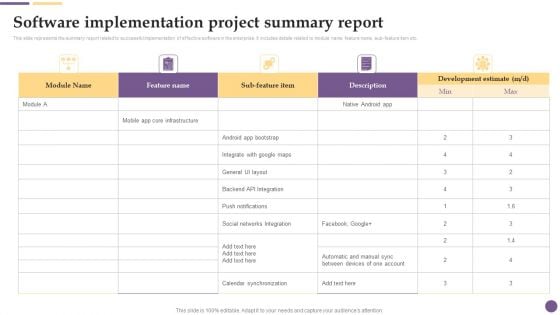 Software Development Software Implementation Project Summary Report Demonstration PDF Software Development Software Implementation Project Summary Report Demonstration PDF