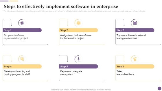 Software Development Steps To Effectively Implement Software In Enterprise Ideas PDF