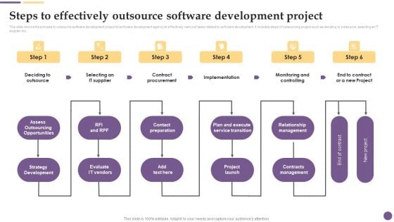 Software Development Steps To Effectively Outsource Software Development Project Slides PDF