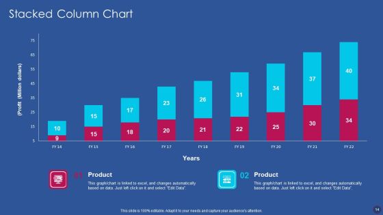 Software Development Strategy Ppt PowerPoint Presentation Complete Deck With Slides Slide14