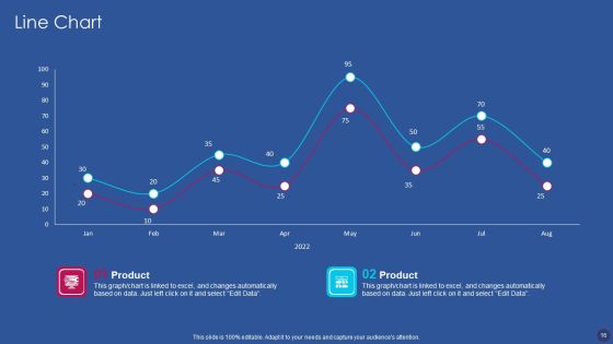Software Development Strategy Ppt PowerPoint Presentation Complete Deck With Slides Slide16