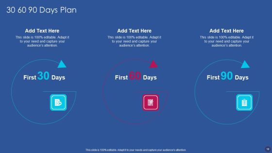 Software Development Strategy Ppt PowerPoint Presentation Complete Deck With Slides Slide18
