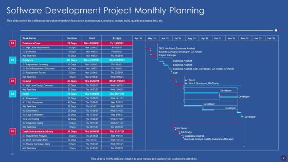 Software Development Strategy Ppt PowerPoint Presentation Complete Deck With Slides Slide02
