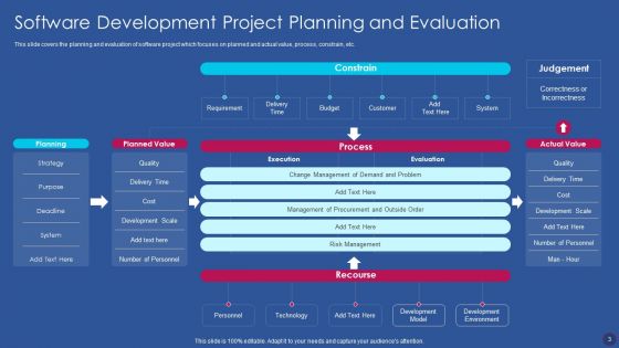 Software Development Strategy Ppt PowerPoint Presentation Complete Deck With Slides