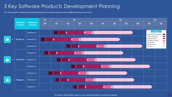 Software Development Strategy Ppt PowerPoint Presentation Complete Deck With Slides Slide04