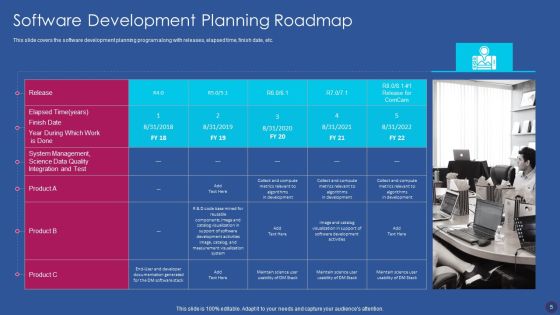 Software Development Strategy Ppt PowerPoint Presentation Complete Deck With Slides Slide05
