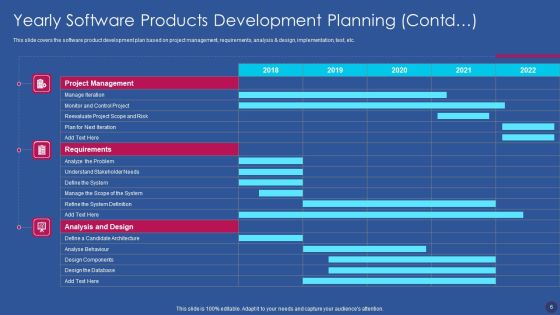 Software Development Strategy Ppt PowerPoint Presentation Complete Deck With Slides Slide06