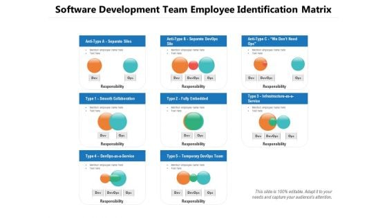 Software Development Team Employee Identification Matrix Ppt PowerPoint Presentation File Clipart PDF