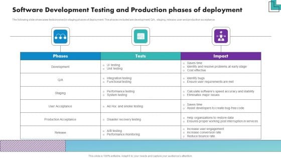 Software Development Testing And Production Phases Of Deployment Infographics PDF Software Development Testing And Production Phases Of Deployment Infographics PDF