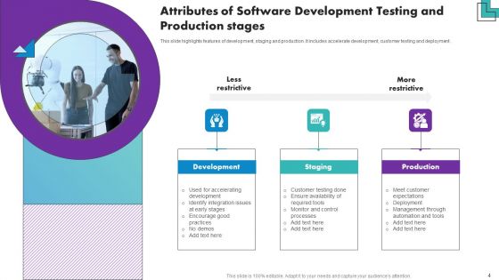 Software Testing PPT PowerPoint Templates | Slidegeeks