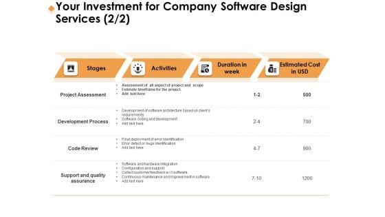 Software Development Your Investment For Company Software Design Services Stages Background PDF