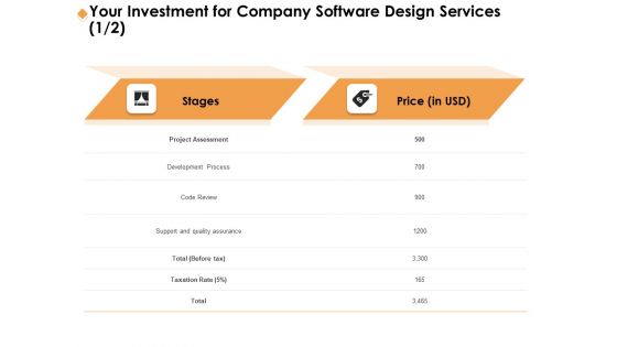 Software Development Your Investment For Company Software Design Services Topics PDF