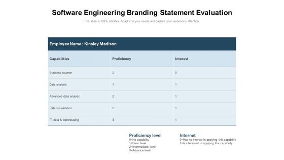 Software Engineering Branding Statement Evaluation Ppt PowerPoint Presentation Outline Brochure PDF
