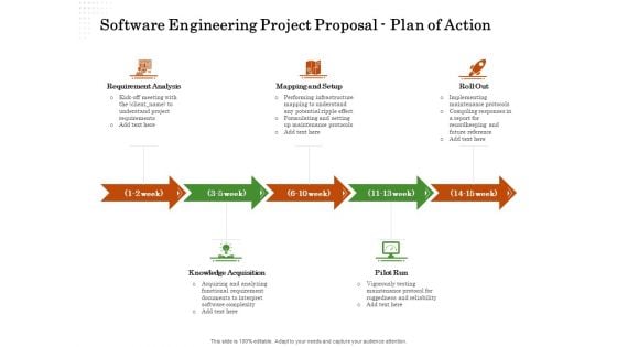 Software Engineering Project Proposal Plan Of Action Ppt Slides PDF