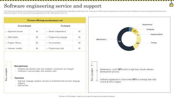 Software Engineering Service And Support Information PDF