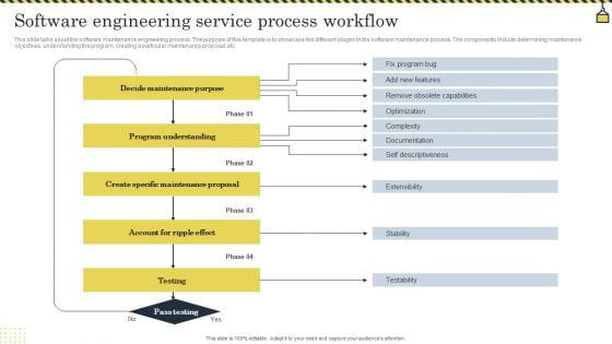 Software Engineering Service Process Workflow Ideas PDF