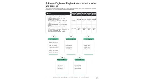 Software Engineers Playbook Template