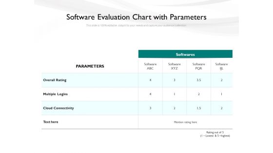 Software Evaluation Chart With Parameters Ppt PowerPoint Presentation Infographic Template Structure