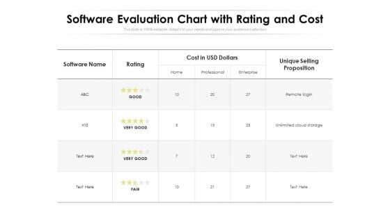 Software Evaluation Chart With Rating And Cost Ppt PowerPoint Presentation Show Background