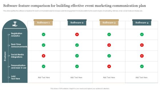 Software Feature Comparison For Building Effective Event Marketing Communication Plan Download PDF