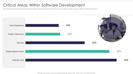 Software Firm Stakeholder Capital Raising Elevator Critical Areas Within Software Development Elements PDF