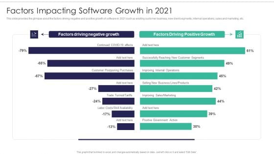 Software Firm Stakeholder Capital Raising Elevator Factors Impacting Software Growth In 2021 Download PDF