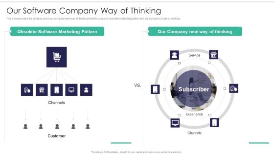 Software Firm Stakeholder Capital Raising Elevator Our Software Company Way Of Thinking Sample PDF Software Firm Stakeholder Capital Raising Elevator Our Software Company Way Of Thinking Sample PDF
