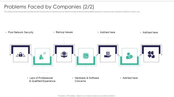 Software Firm Stakeholder Capital Raising Elevator Problems Faced By Companies Diagrams PDF Software Firm Stakeholder Capital Raising Elevator Problems Faced By Companies Diagrams PDF