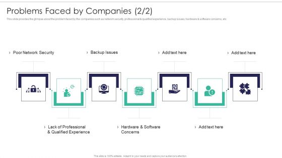 Software Firm Stakeholder Capital Raising Elevator Problems Faced By Companies Diagrams PDF