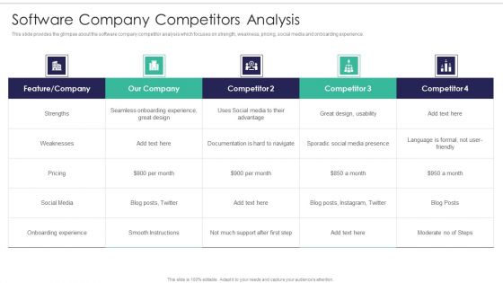 Software Firm Stakeholder Capital Raising Elevator Software Company Competitors Analysis Information PDF