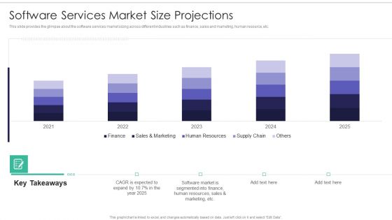 Software Firm Stakeholder Capital Raising Elevator Software Services Market Size Projections Icons PDF