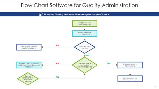 Software For Quality Administration Implementing Effective Ppt PowerPoint Presentation Complete Deck With Slides