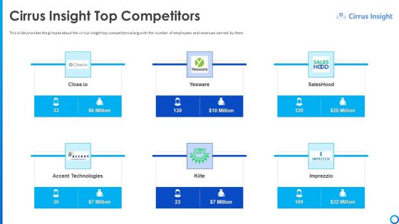 Software Funding Elevator Pitch Deck Cirrus Insight Top Competitors Ppt Layouts Deck PDF